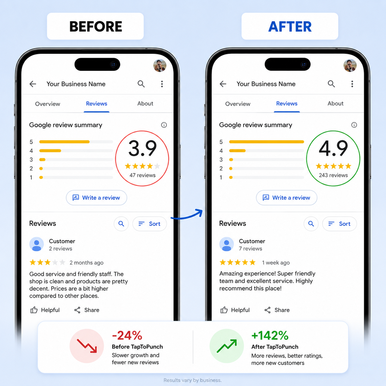 Before and after Google review rating comparison
